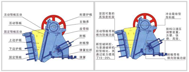 歐版顎式破碎機(jī)結(jié)構(gòu)組成部分